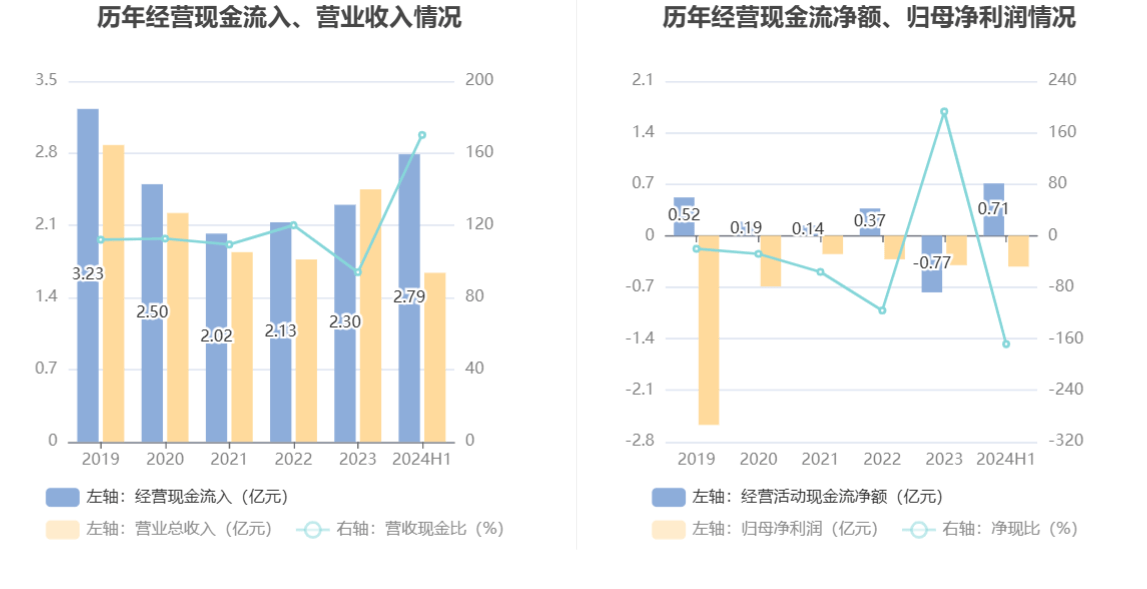 创业 第47页