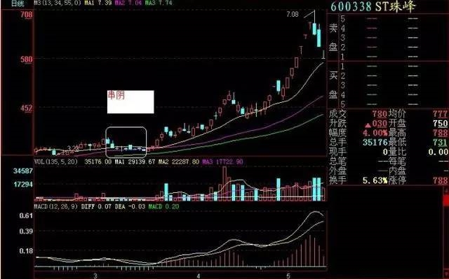 蘑菇街股价盘中异动，急速拉升背后的原因及影响分析