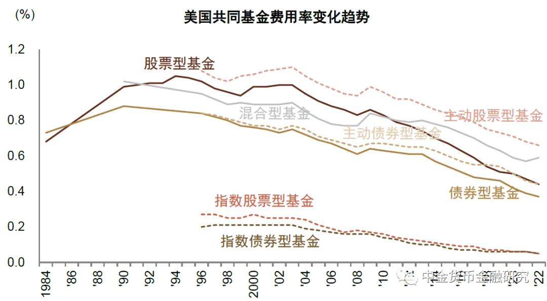 华商基金信心自购2000万，重磅推出华商中证A500指数增强基金，详解与信心展示