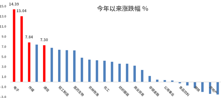 闻潮 第3页