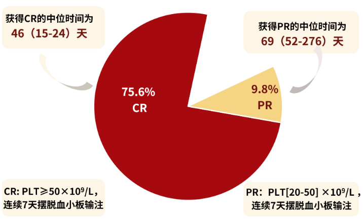 第286页