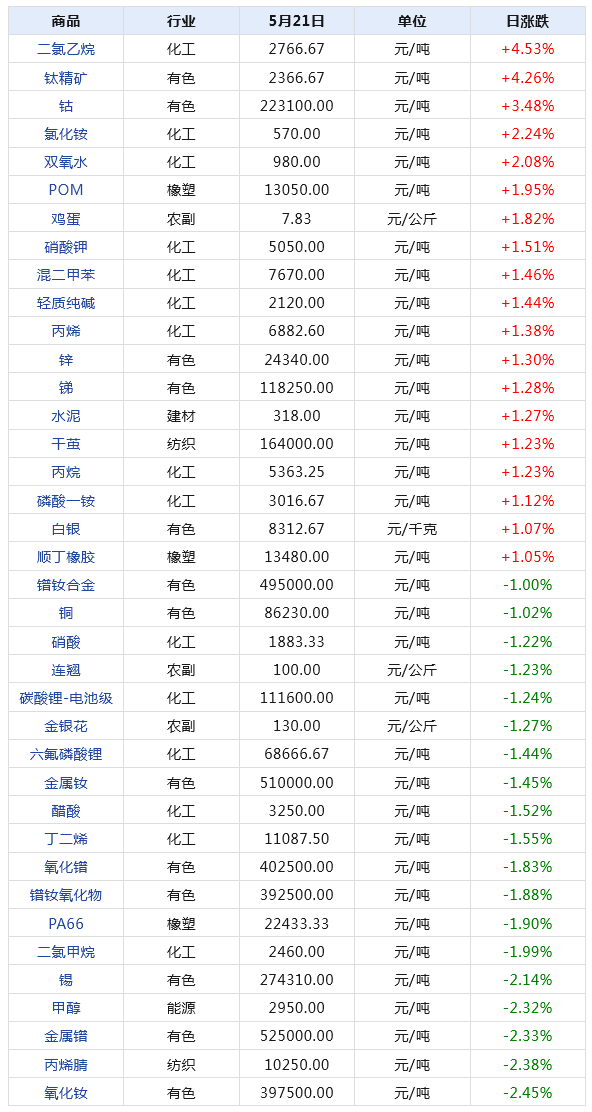 创业 第222页