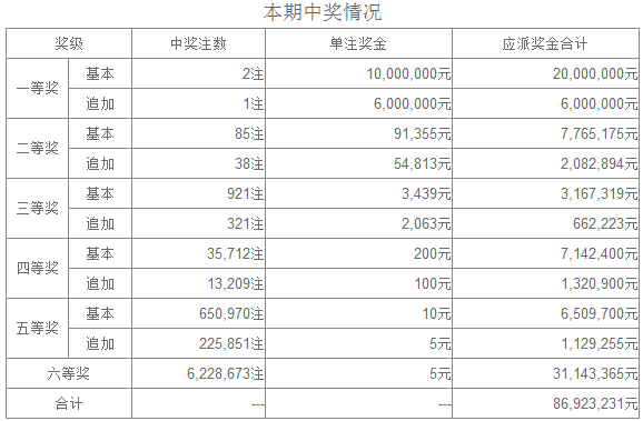 第137页