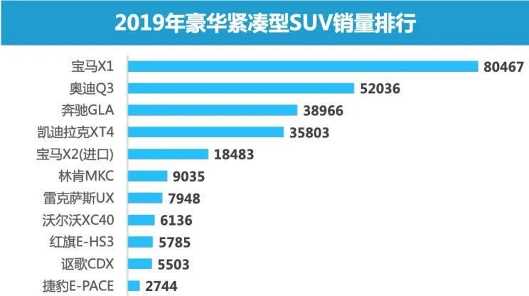 纵报 第2页