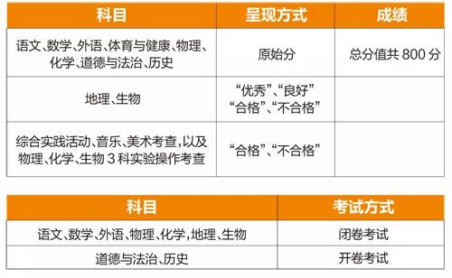 新澳新奥门正版资料，最新数据解释落实_高级版45.38.79