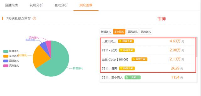 新澳门管家婆一句话，实时数据解释落实_高级版59.31.27