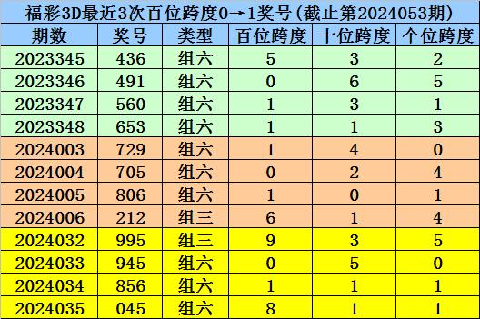 澳门一码一肖100准今期指点，现状解答解释落实_战略版98.53.33