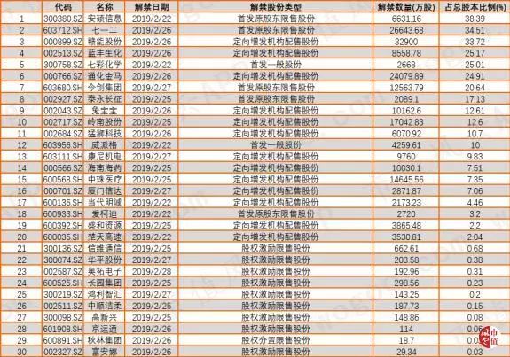 新澳天天开奖资料大全038期，统计分析解释落实_网红版31.29.8