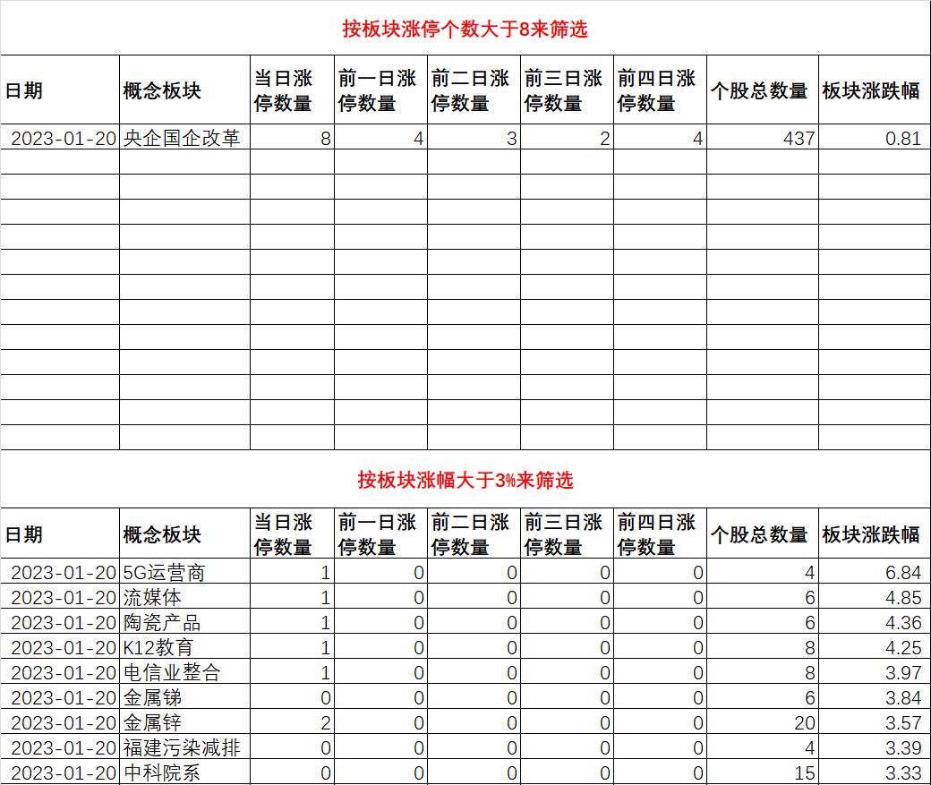 白小姐一码中期期开，最新数据解释落实_V版47.3.26