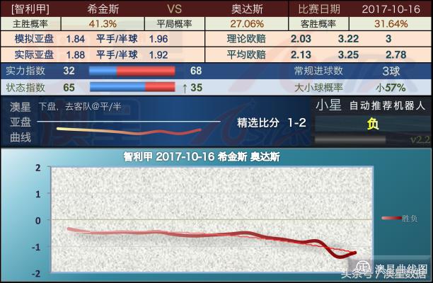 澳彩精准资料免费长期公开，决策资料解释落实_iPad49.60.80