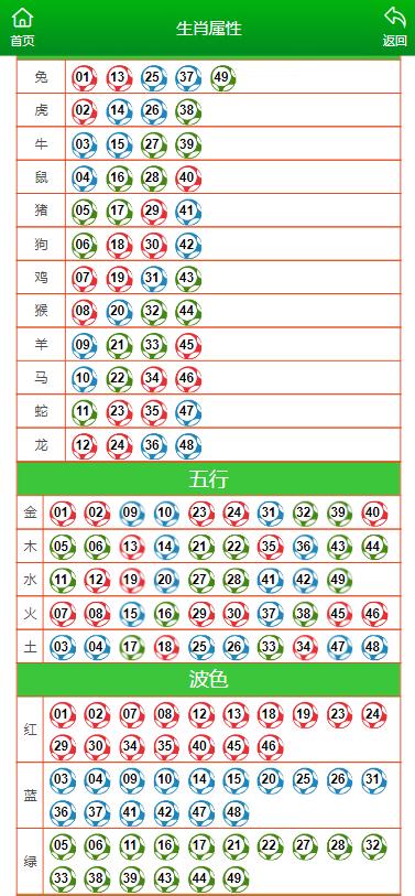 澳门六开彩天天开奖结果生肖卡，深入分析解释落实_完整版72.48.39