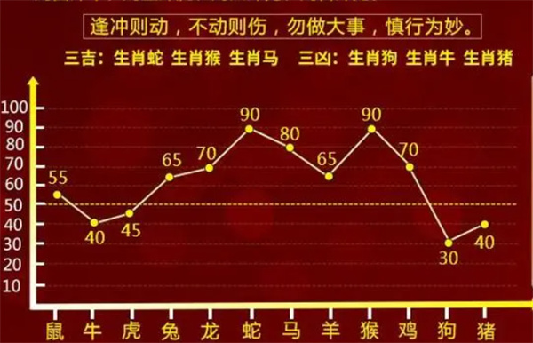 一肖一码100准奥门，未来趋势解释落实_入门版14.29.33