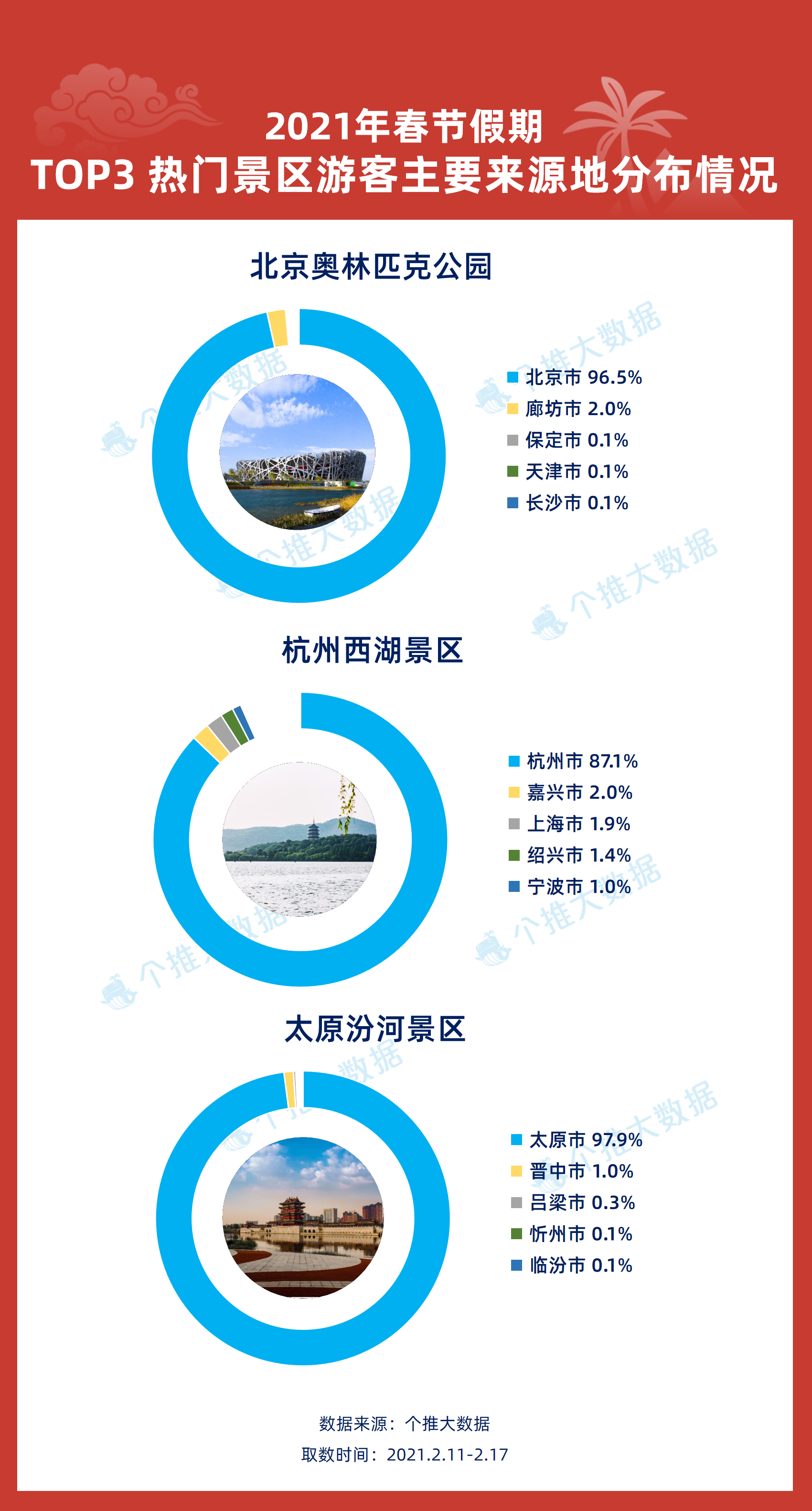 新澳天天开奖资料大全105，科学数据解释落实_特别版23.42.59