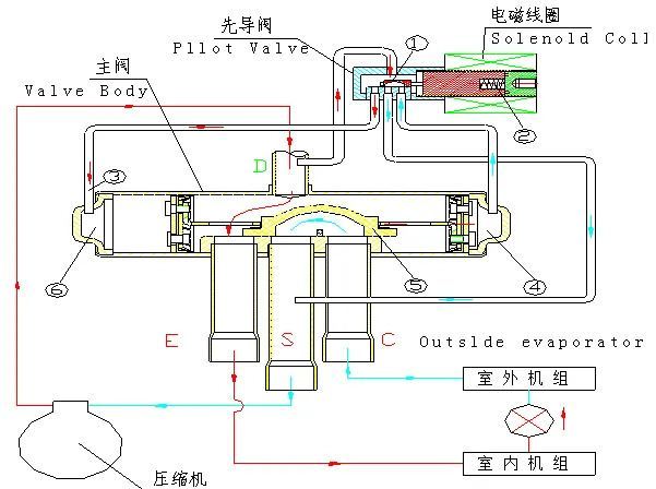 电磁阀图解详解，原理、应用及故障排除指南